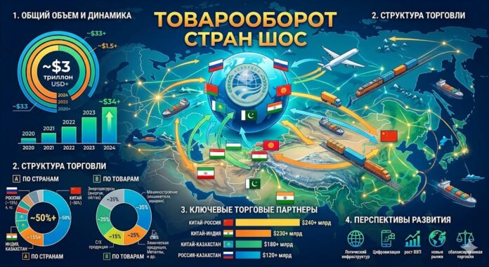 ШОС ЦА